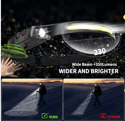 TFP® Headlamp