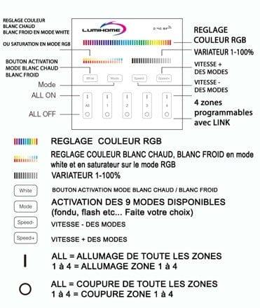 Télécommande murale RF blanche RGBWW 4 zones pour gamme connectée MI–LIGHT - 2.4GHz (B4) - Mobalu Boutique