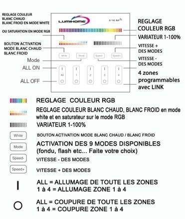 Télécommande murale RF noire RGBWW 4 zones pour gamme connectée MI–LIGHT - 2.4GHz - Mobalu Boutique